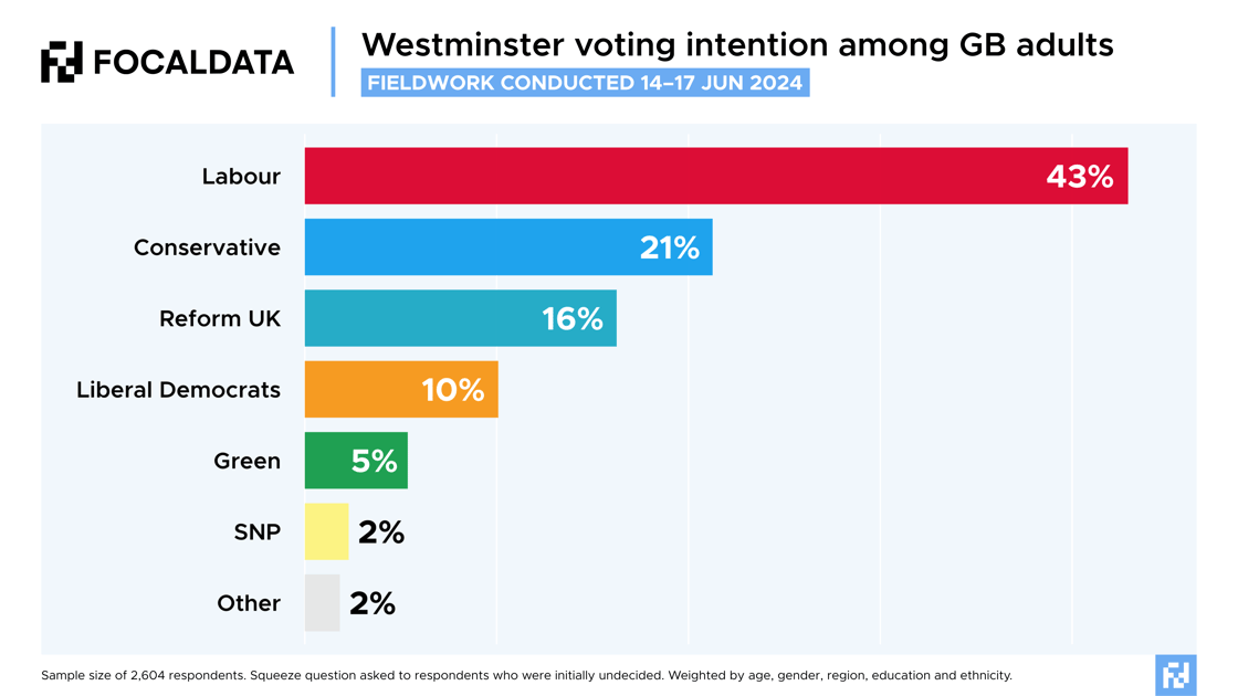 Tracking poll_ Headline VI-4